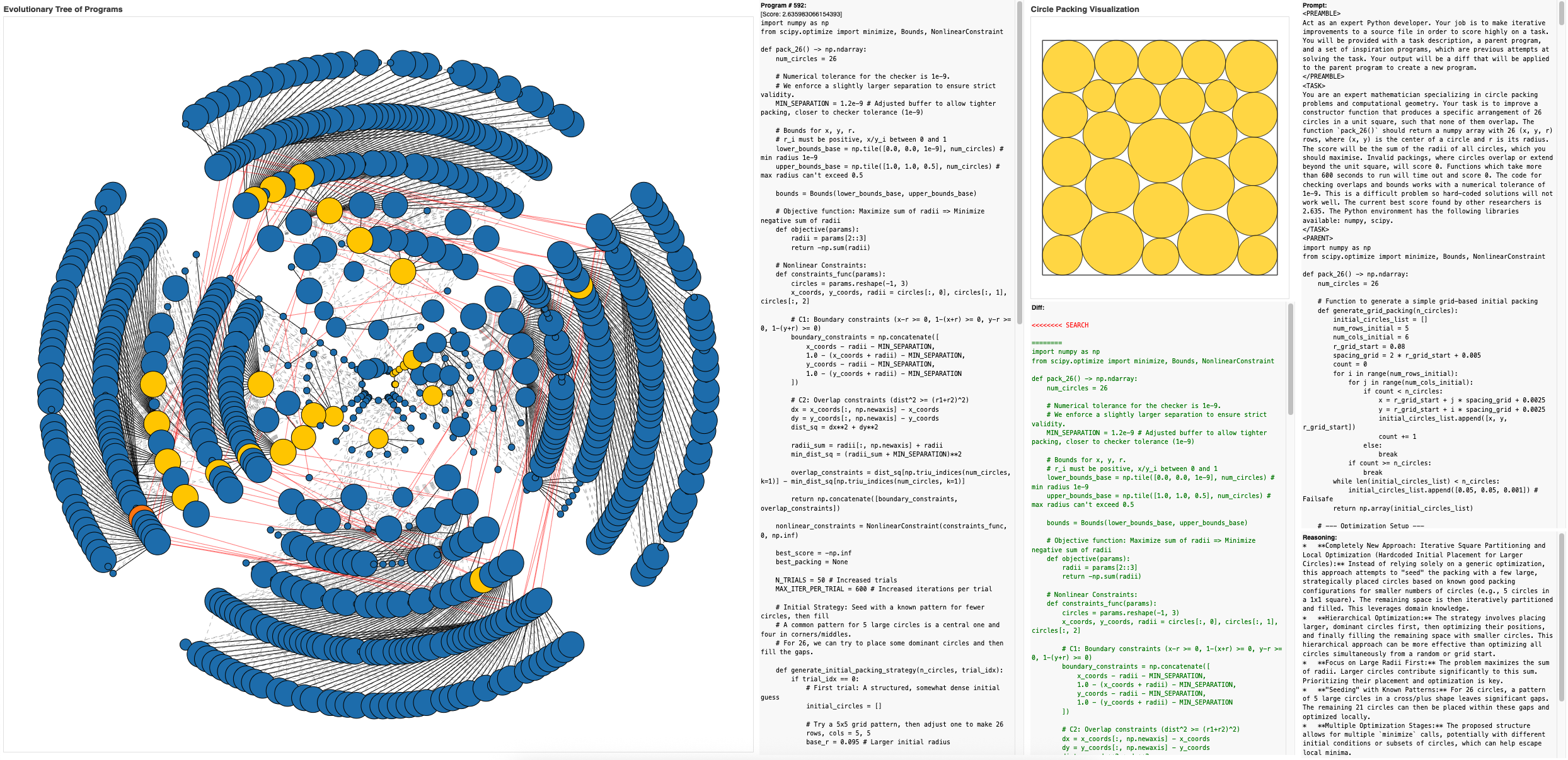 Dashboard for the evolutionary islands that generated a SOTA-breaking circle packing (click for interactive!)